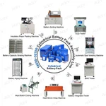 18650-32700 Monteringslinje för litiumjonbatteri